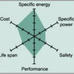 LCO Radar (BCG Research)