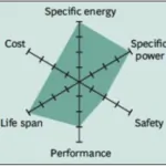 NCA Radar (BCG Research)