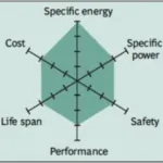 NMC Radar (BCG Research)