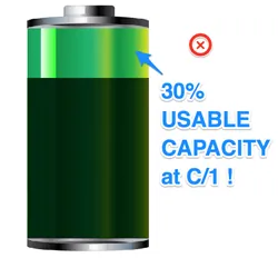 Lead acid usable capacity at C/1 (one hour discharge)