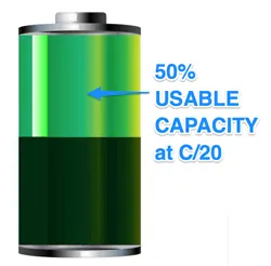 Lead acid usable capacity at C/20 (20 hours discharge)