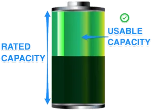 Lead Acid AGM Usable capacity