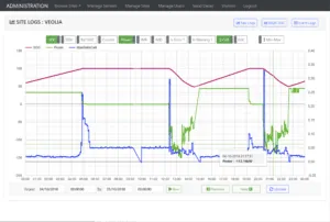 Monitoring Site Logs