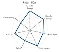 NCA Radar (BCG Research)